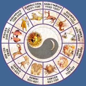 Horoscopes of Nadia